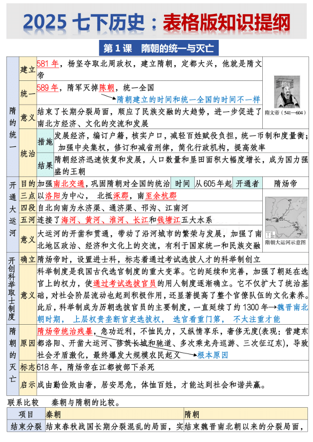 25春七下小四门知识点-历史