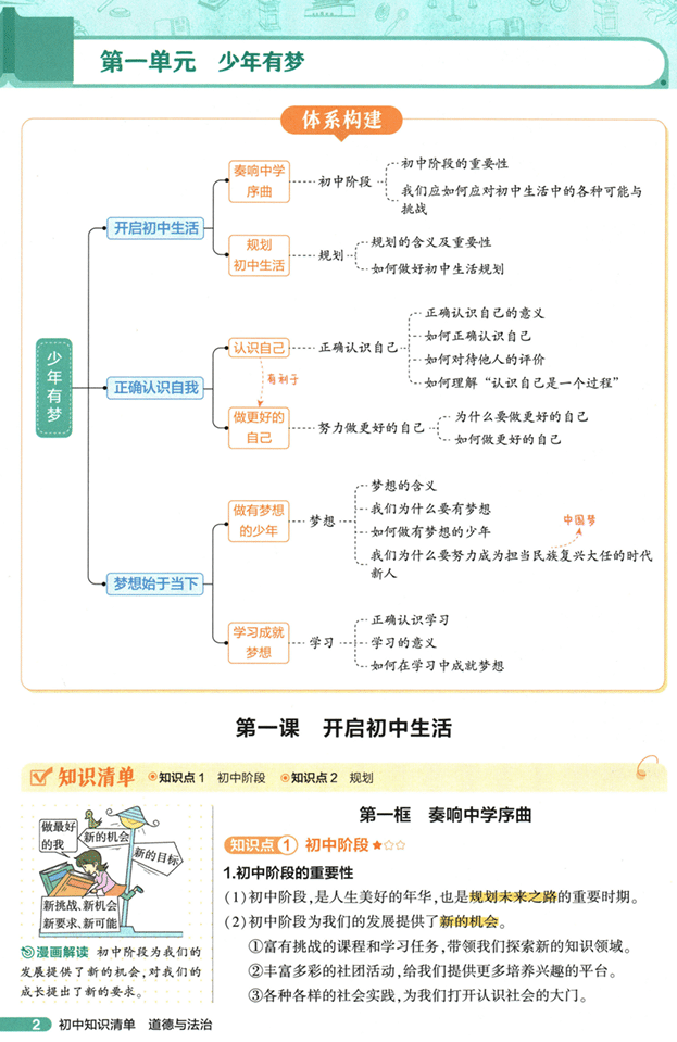 53初中知识清单-道法