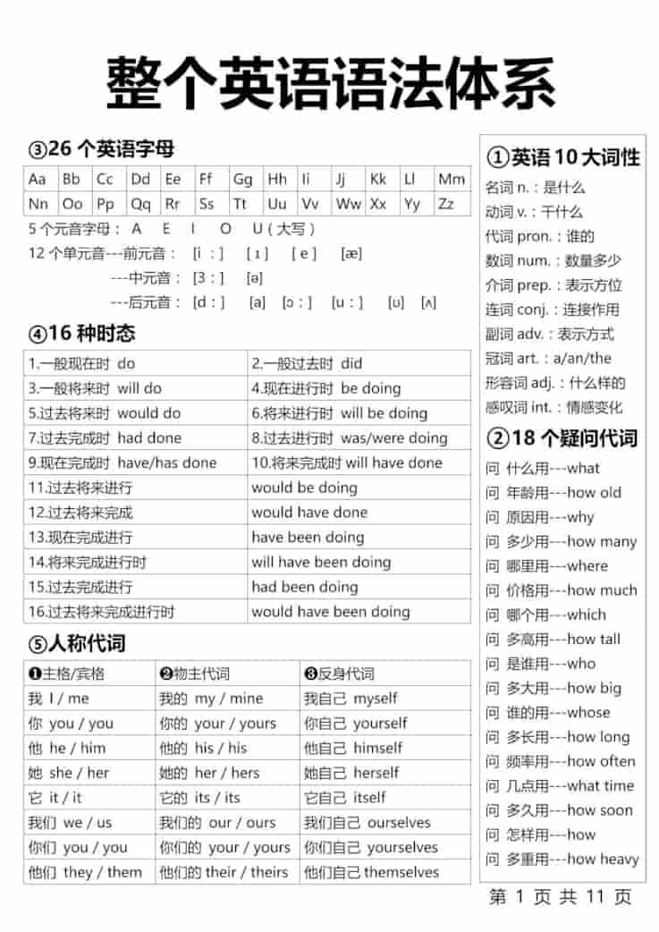 【小学英语】1-6年级整个英语语法体系11页-六上英语