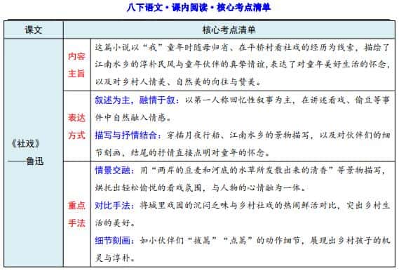 2026八年级下册语文课内阅读核心考点清单