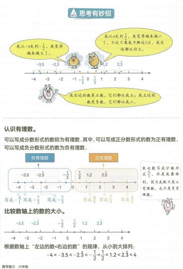 2027《韦东奕小学数学能力提升训练》(6年级)(数学)(1)