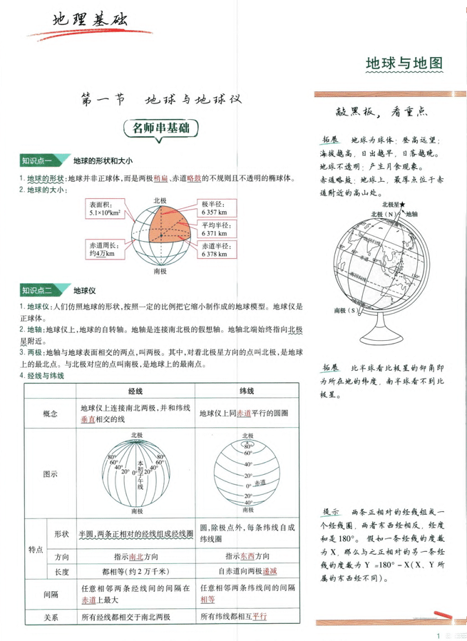 作业帮-名师敲重点-高中地理(含答案)