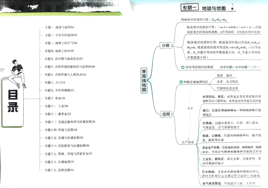 2026解题觉醒-高考地理思维舵手
